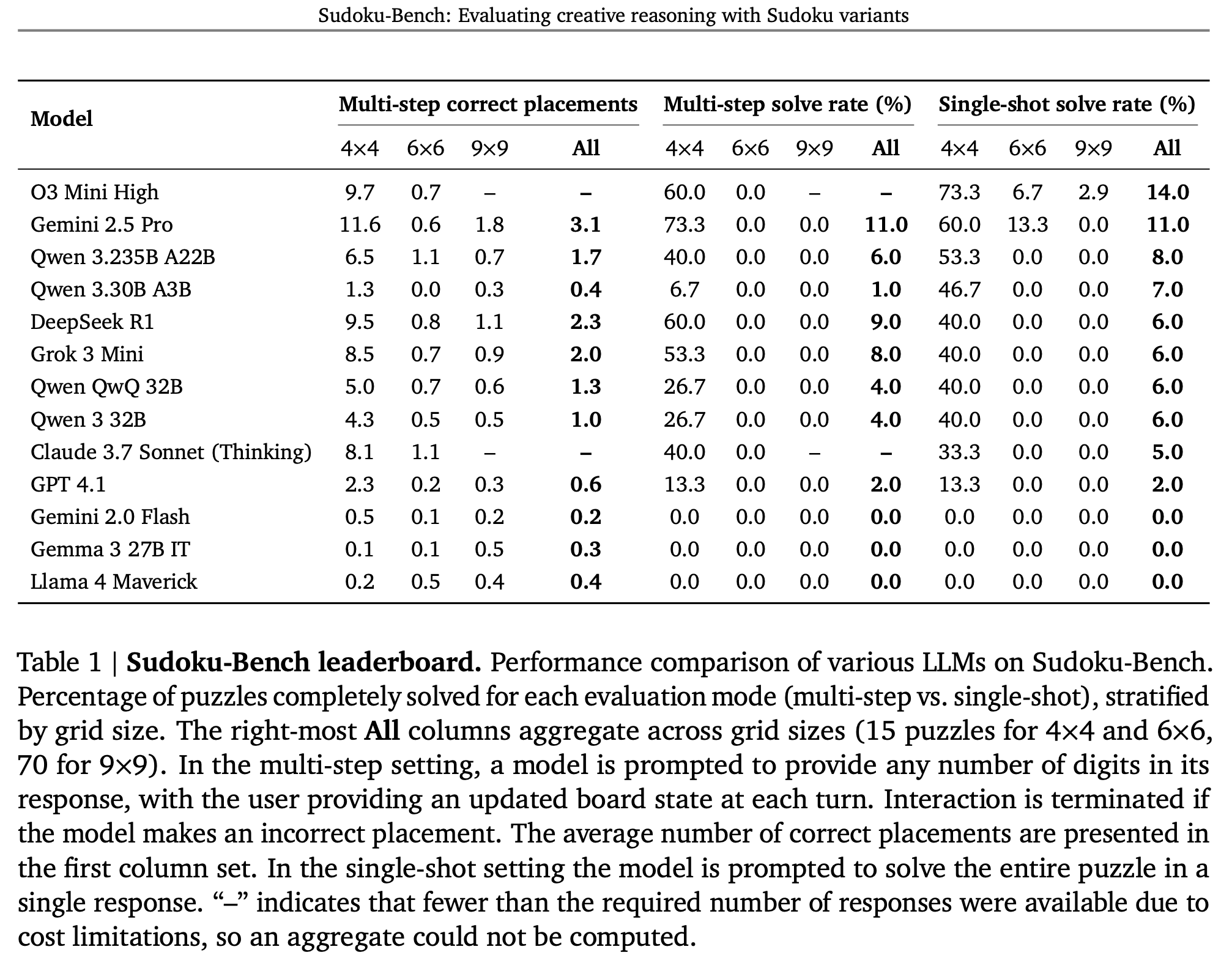 seeley-et-al-3.png