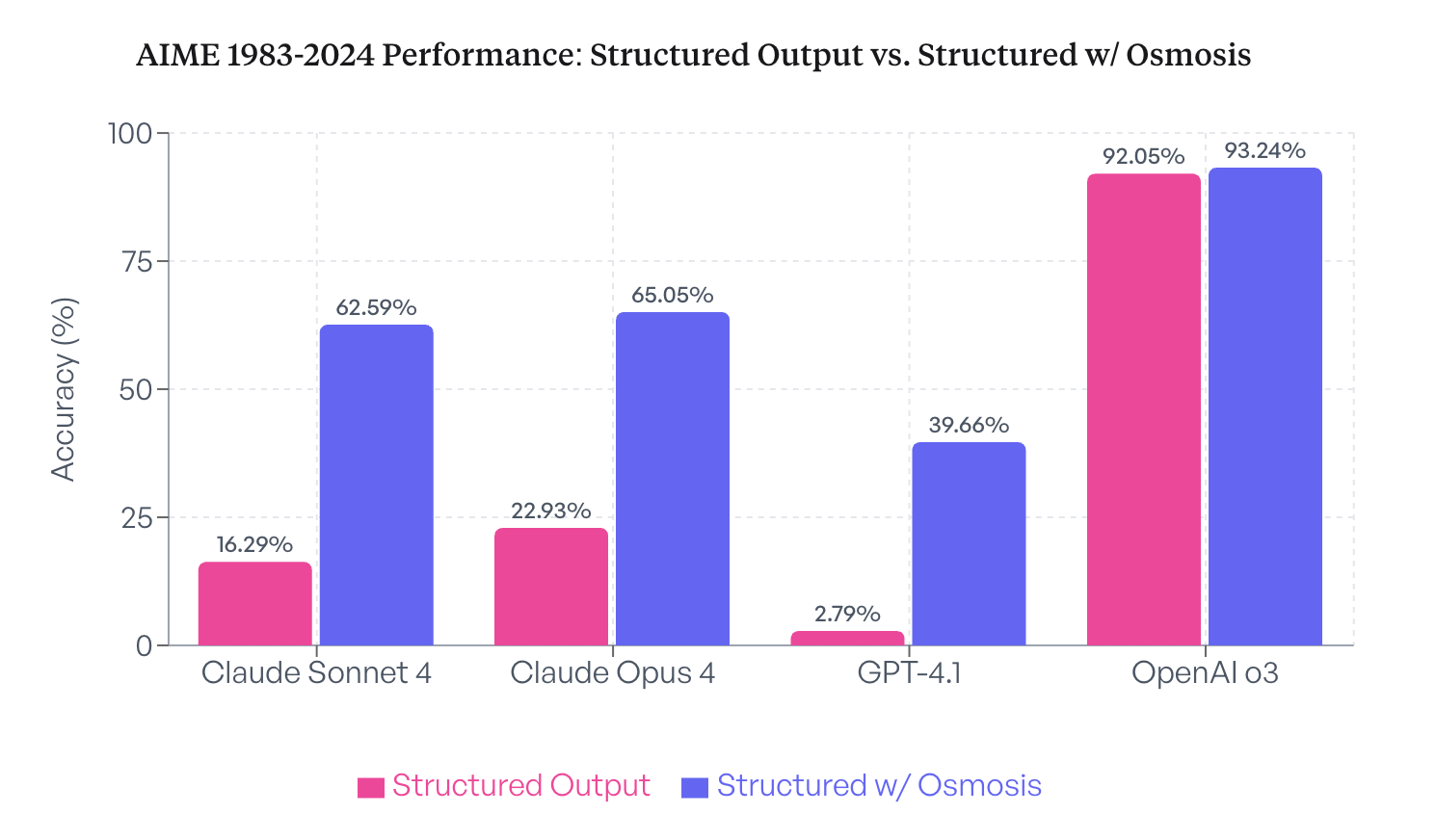 structured-output.png