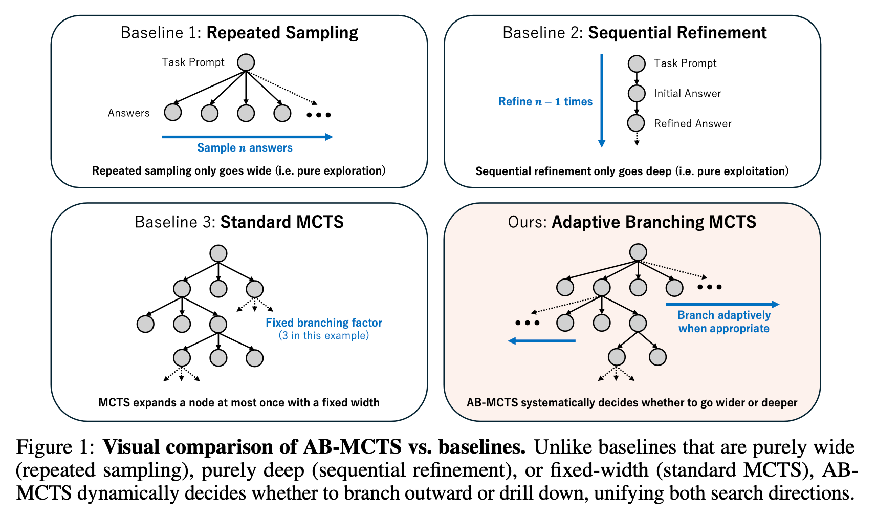 adaptive-branching-1.png