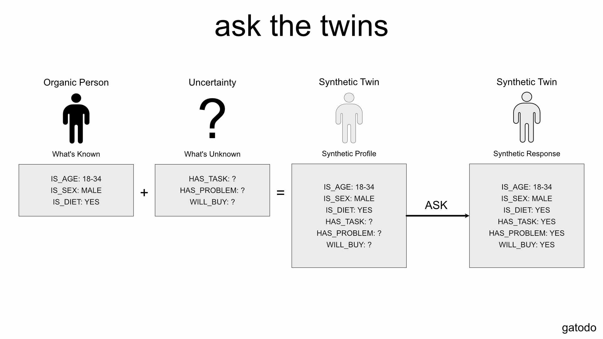 ask-the-twins-gatodo.jpg